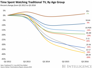 TV Viewership