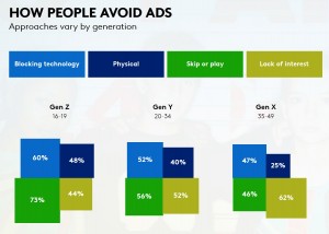 How-people-avoid-ads