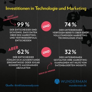 Wunderman-Infografik-Future-Ready-233576-detailpp
